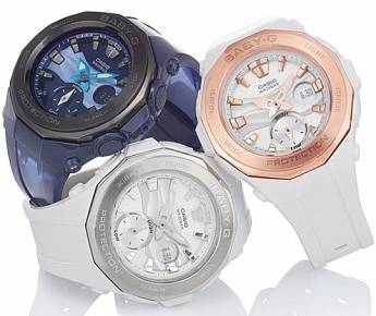 BGA-220-7A