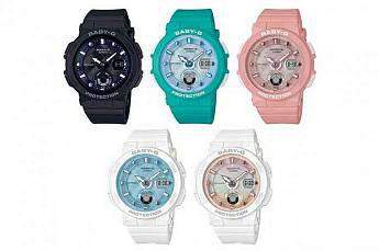 BGA-250-4A